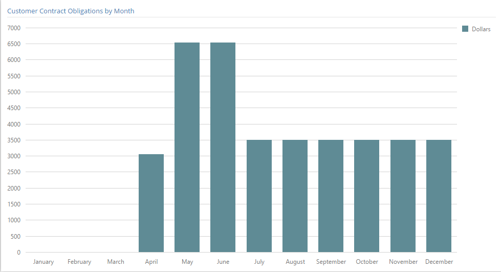 customer_contract_obligations_by__month