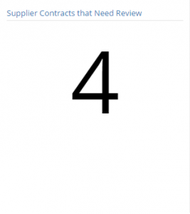 supplier_contracts_the_need_review