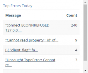top_errors_today